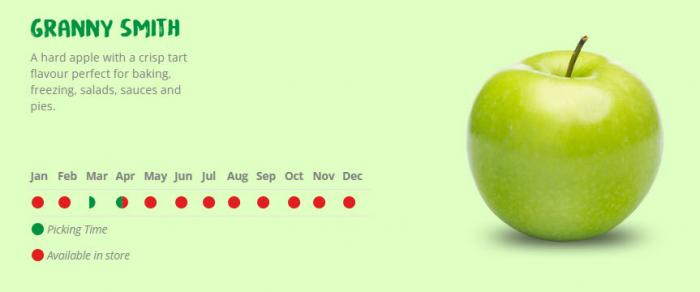 Granny Smith Apples