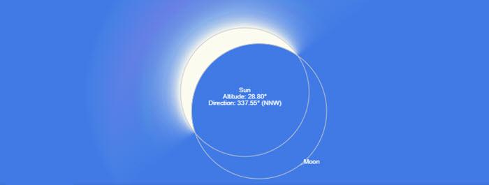 2028 Solar Eclipse - Melbourne