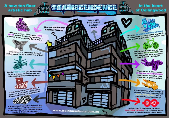 Trainscendence: Co-Creative Studios