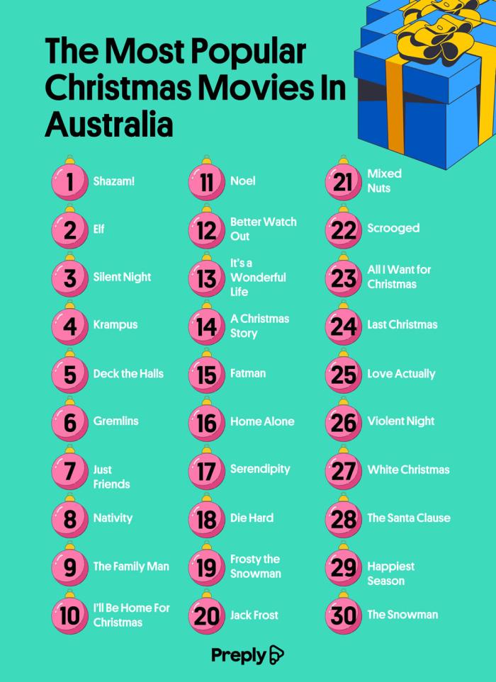 Xoxo Christmas Eve Christmas Eve Dinner Sydney 2024 Tickets