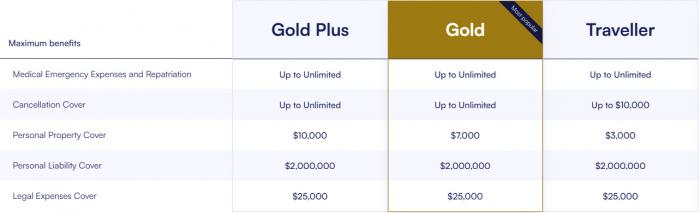 AllClear Travel Insurance