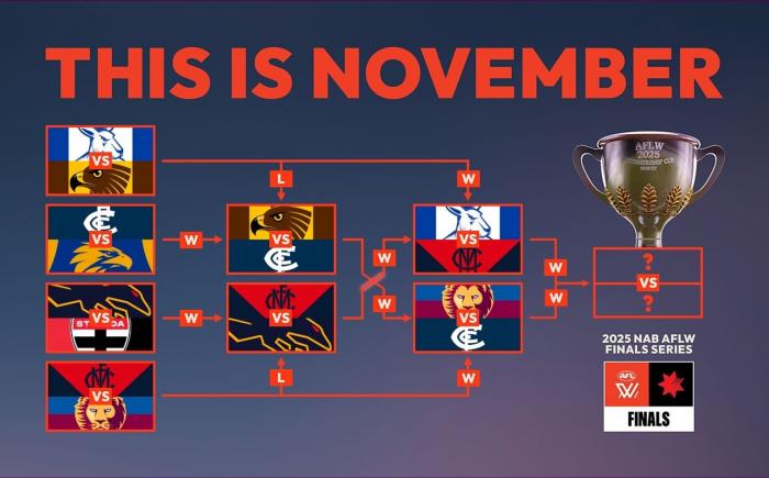 AFLW 2025 Finals - Week #3 - Preliminary Finals