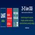 CeMAT AUSTRALIA 2026 - Intralogistics, Robotics and Automation