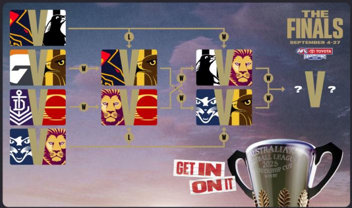 AFL: 2025 Preliminary Finals AFL: 2025 Preliminary Finals
