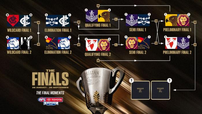 AFL Preliminary Final 2026: Hawthorn v Brisbane Lions