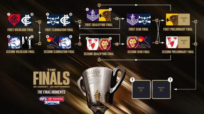 AFL Semi Finals 2026