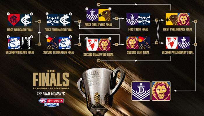AFL Grand Final 2026: Fremantle -v- Brisbane Lions